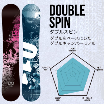DOUBLE SPIN