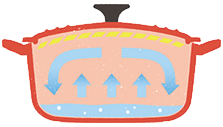 鍋の構造