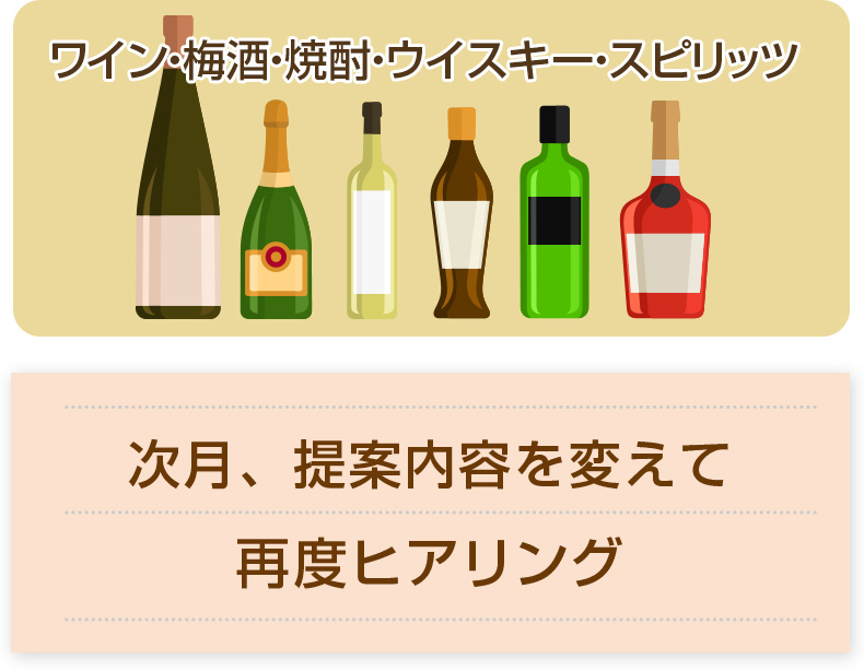 ワイン・梅酒・焼酎・ウイスキー・スピリッツ 次月は提案内容を変えて再度ヒアリング