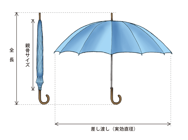 傘のサイズ名称