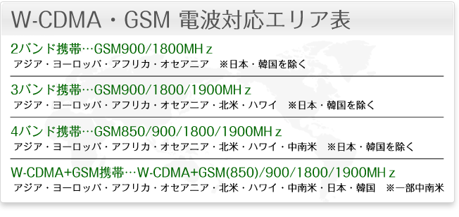W-CDMA・GSM 電波対応表