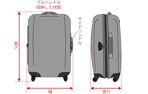 スーツケース サイズの測り方