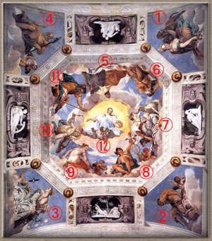 オリュンポスの十二神に登場する神々とそのシンボル
