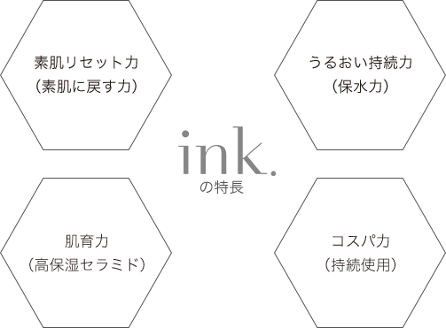 Ink.の特徴
