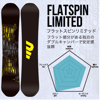 FLAT SPIN LIMITED