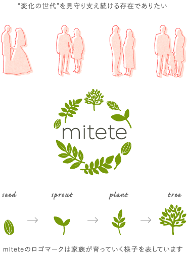変化の世代を見守り支え続ける存在でありたい　miteteのロゴマークは家族が育っていく様子を表しています