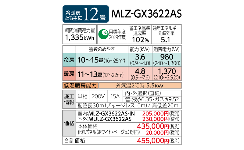 MLZ-GX3622AS-wood 三菱電機 ハウジングエアコン 12畳程度 1方向天井カセット形 シングル 単相200V GXシリーズ 木目パネル