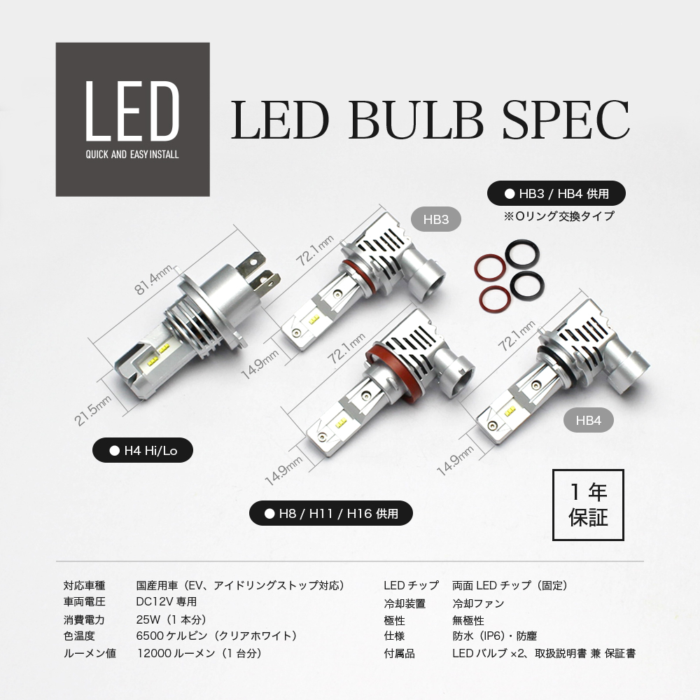 4個セット1台分　LED　ホワイト　超小型　LED　ホワイト　M3