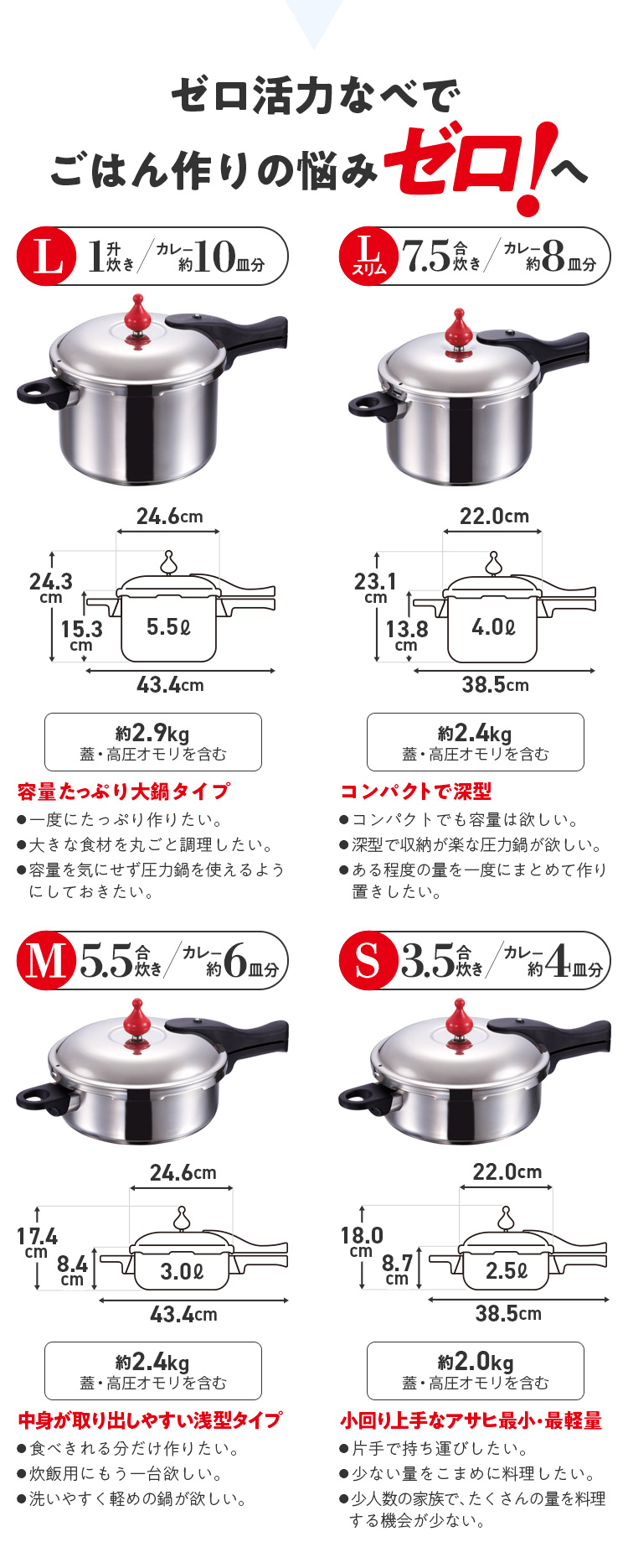 楽天市場】＼☆送料無料☆／146kPaの高調理圧 日本製「ゼロ活力なべ(Ｍ