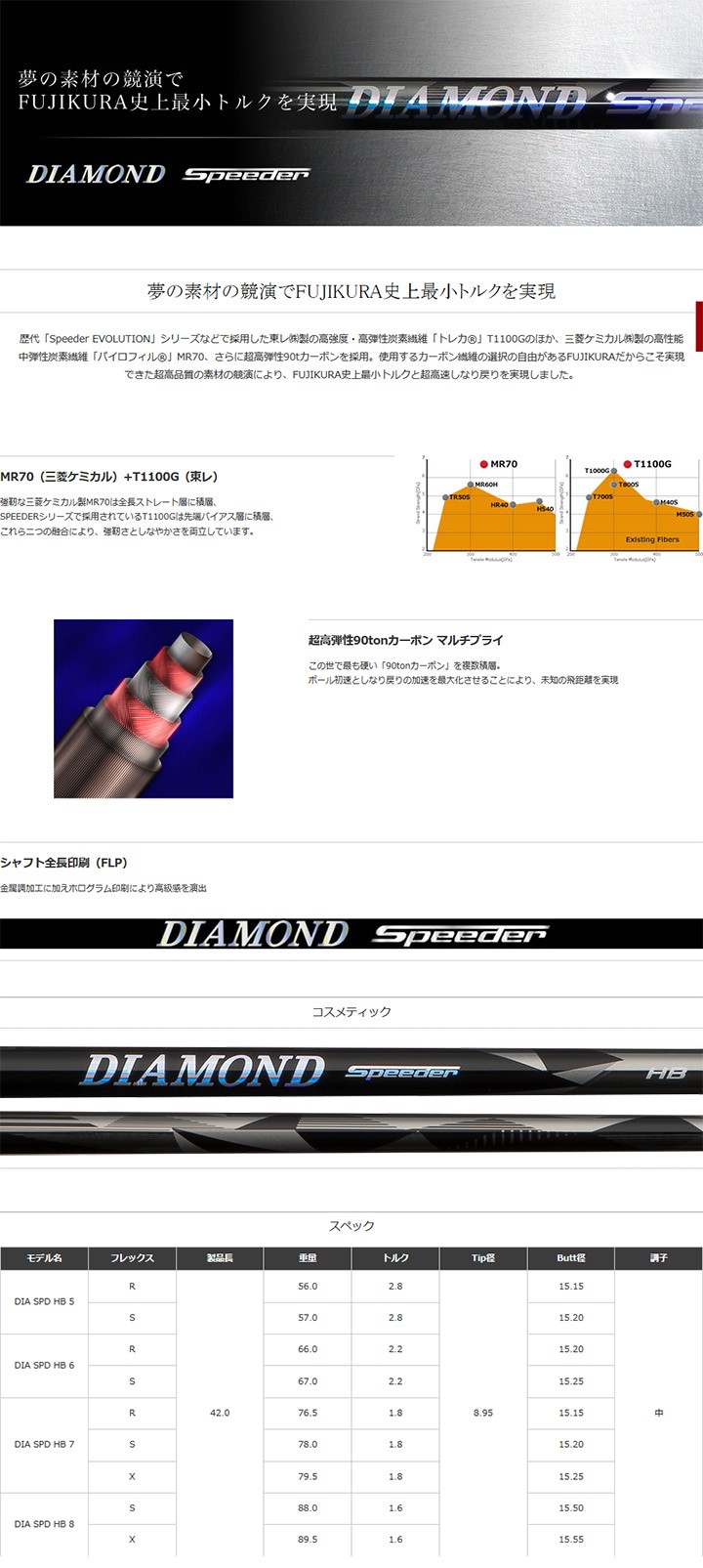 楽天市場】Ping G410/G425HYBRID用スリーブ付シャフト DIAMOND SPEEDER 