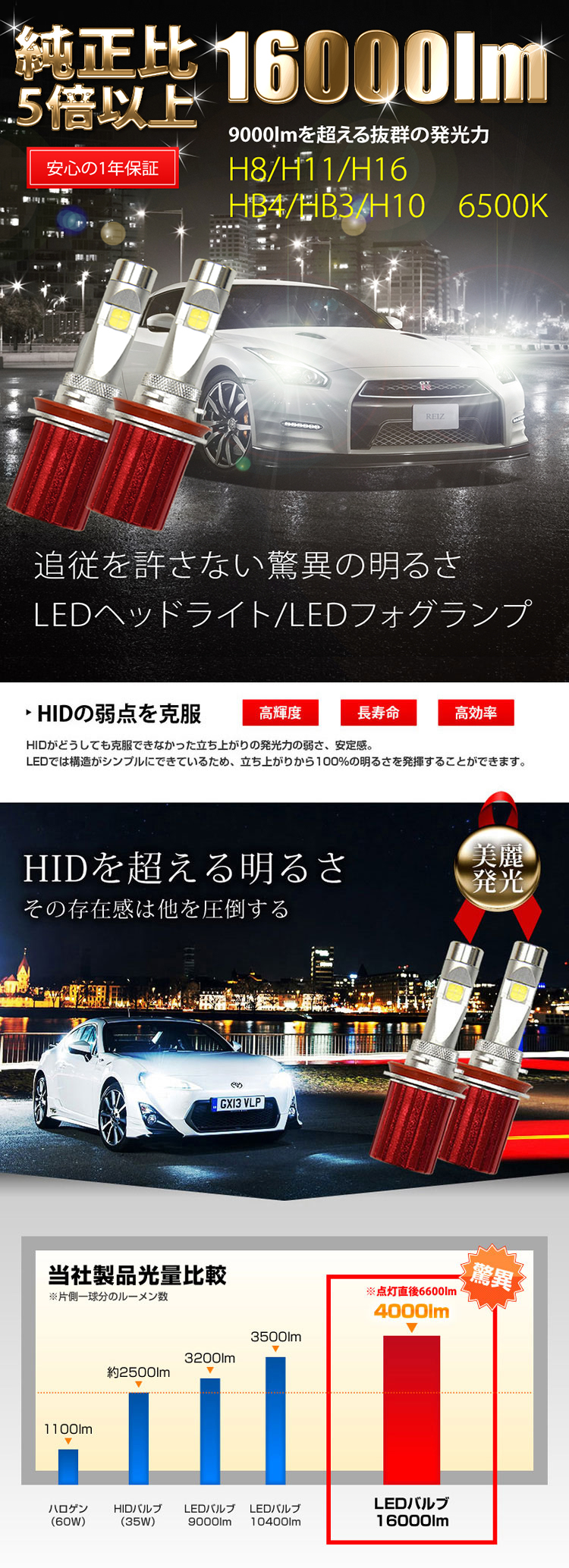 最大56％オフ！ hb3 LED ハイビーム LEDバルブ フォグランプ 16000lm ヘッドライト discoversvg.com