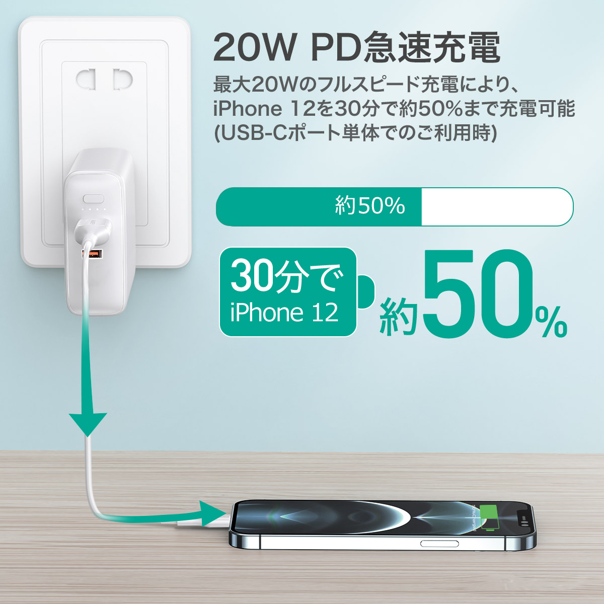 20W　PD急速充電　iphone12・13を30分で約50％まで充電可能（USB-Cポート単体でのご利用時）