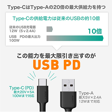 USB PDとは