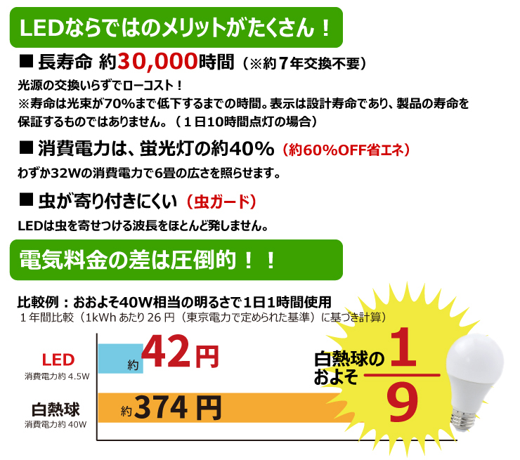 楽天市場】LED電球 E17 ミニクリプトン 60W 相当 180度 密閉器具対応 虫対策 電球色 760lm 昼光色 760lm LDA7- E17C60 ビームテック : ビームテック