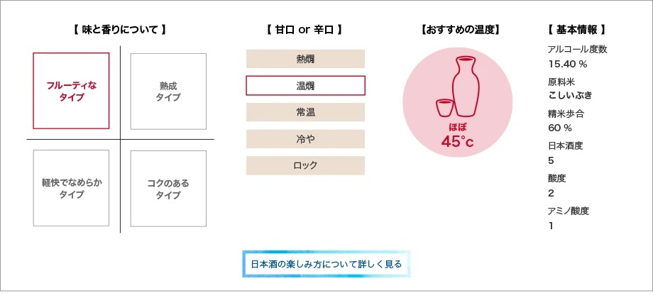チバサケ日本酒チャート