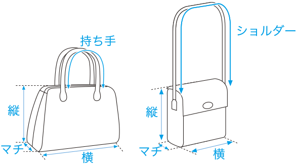 図：バッグのサイズの測り方