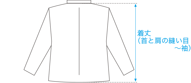 図：ジャケット・コートのサイズ