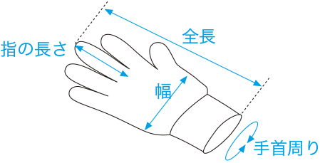 図：手袋のサイズ