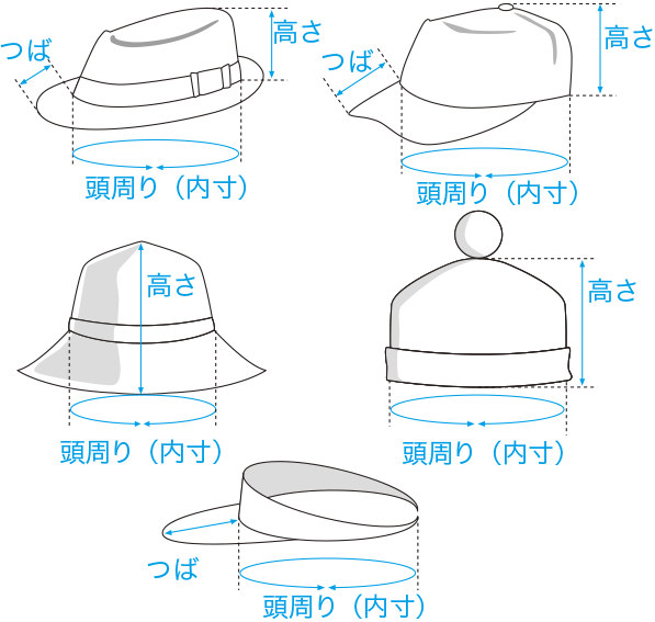 図：帽子のサイズ