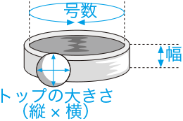 図：指輪・リングのサイズの測り方