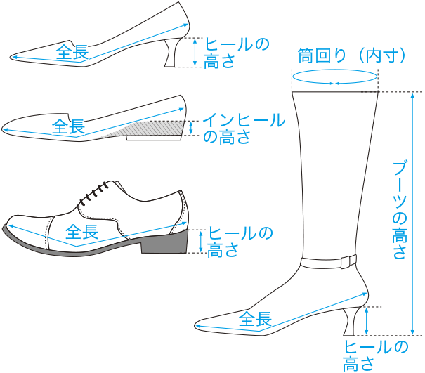 図：靴のサイズ
