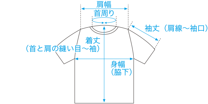 図：Tシャツ・カットソー・シャツ・ニットのサイズ