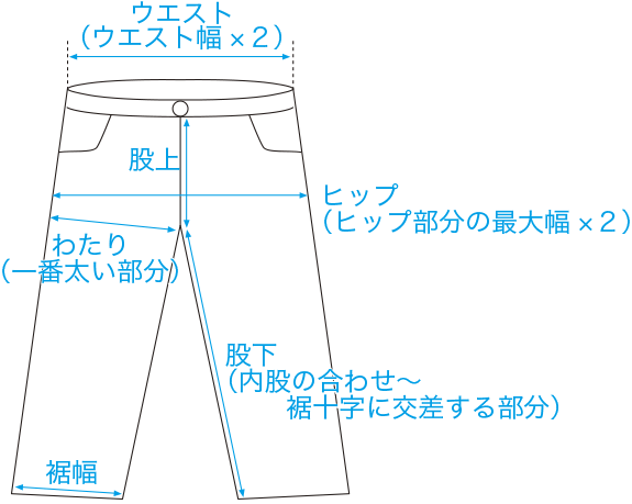 図：パンツのサイズ