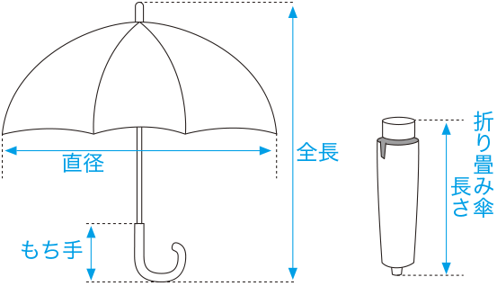 図：傘のサイズ