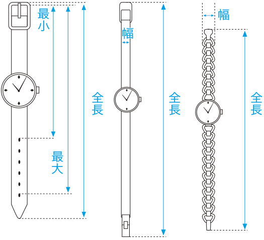 図：腕時計のサイズの測り方