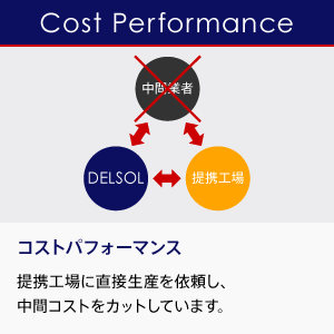 Cost Performance