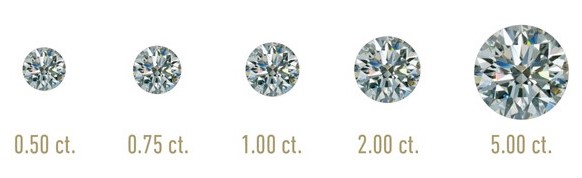 4cとは About 4c Dia Luce By Finestar Jewellery Diamonds