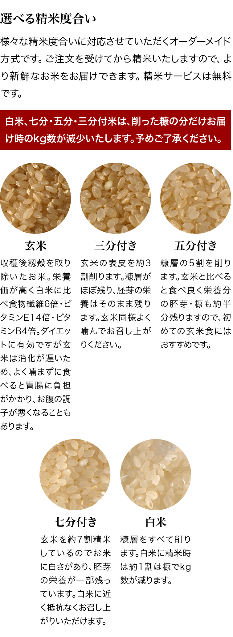 楽天市場】米 10kg ヒノヒカリ 奈良県産 特別栽培米 令和3年産 送料無料お米 分つき米 玄米 : 京の米職人