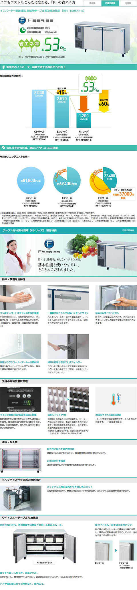 楽天市場】ホシザキ・星崎横型インバーター冷凍冷蔵庫型式：RFT-120SNG 