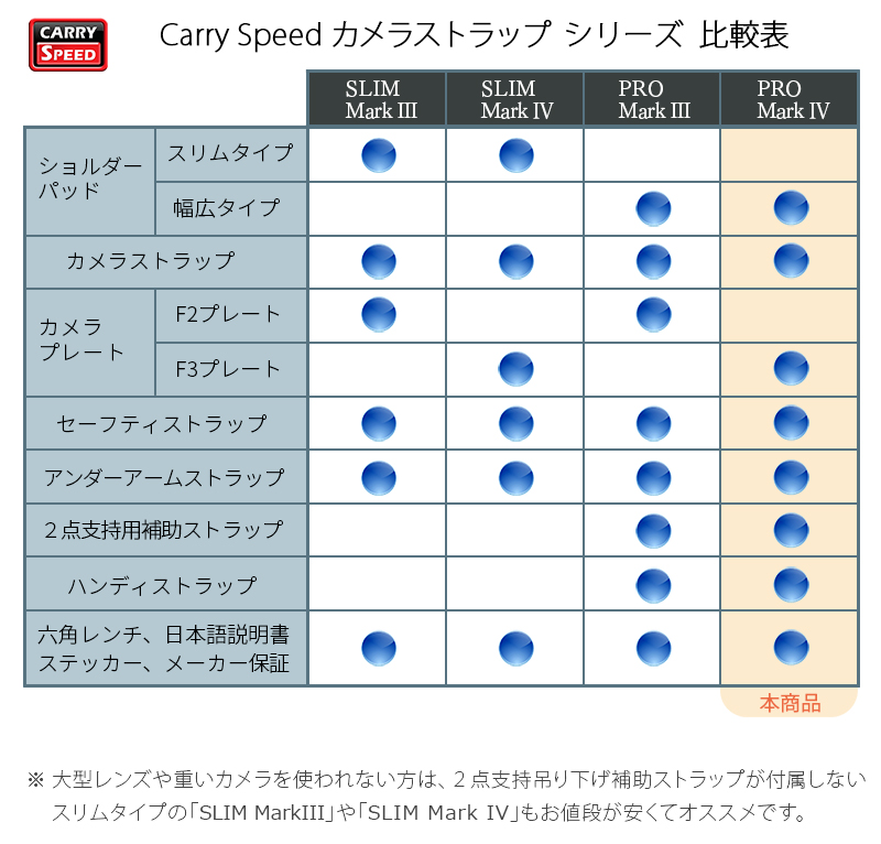 Carry Speed カメラストラップの比較表