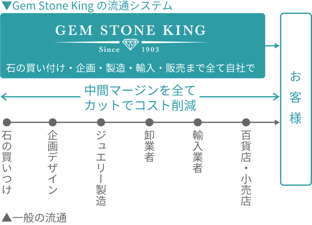 新作ジュエリー｜Gem Stone King ジュエリー専門店
