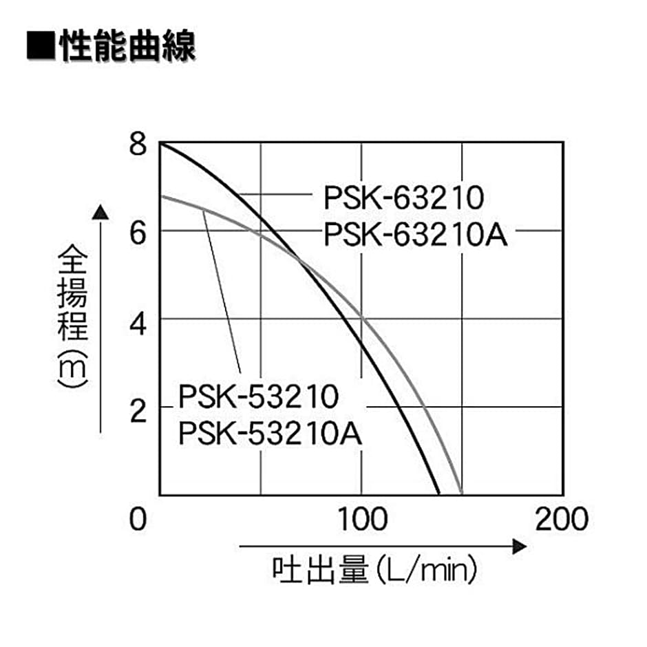 ☆新作入荷☆新品 工進 KOSHIN 簡易汚物用 水中ポンプ ポンスター PSK-53210 50Hz