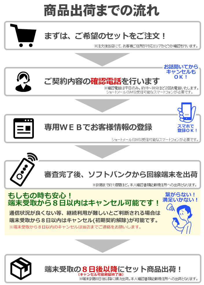 【新品未使用】任天堂 スイッチ ネオンブルーネオンレッド 印無 15台 送料無料