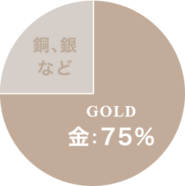 GOLD 75%、 銅・銀など 25%