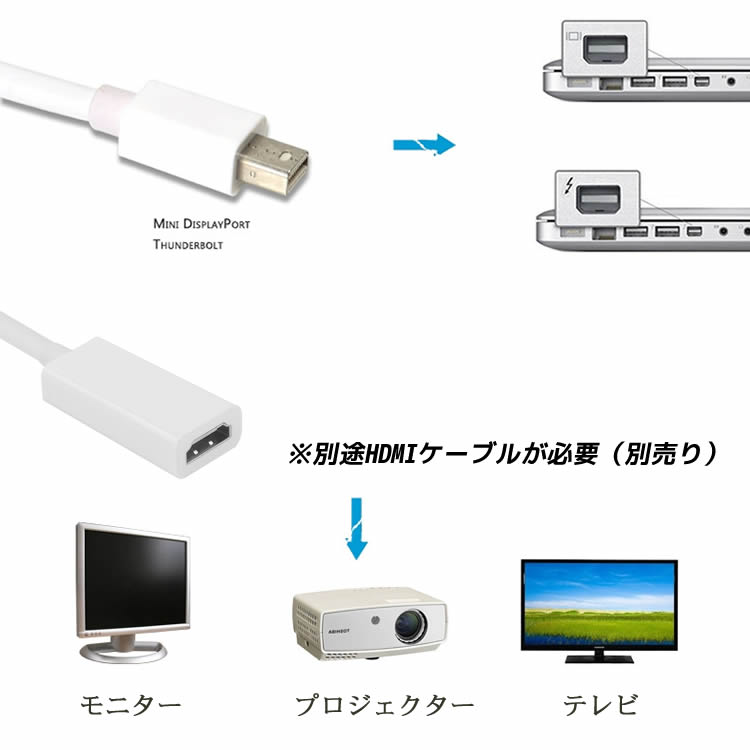 楽天市場】Mini Displayport/Thunderbolt to HDMI 変換アダプタ ケーブル For Macbook/Windows Mini  Displayportケーブル hdmi変換アダプタ 変換ケーブル mini displayport HDMI : ＨＡＮＹＥ Ｍａｒｔ