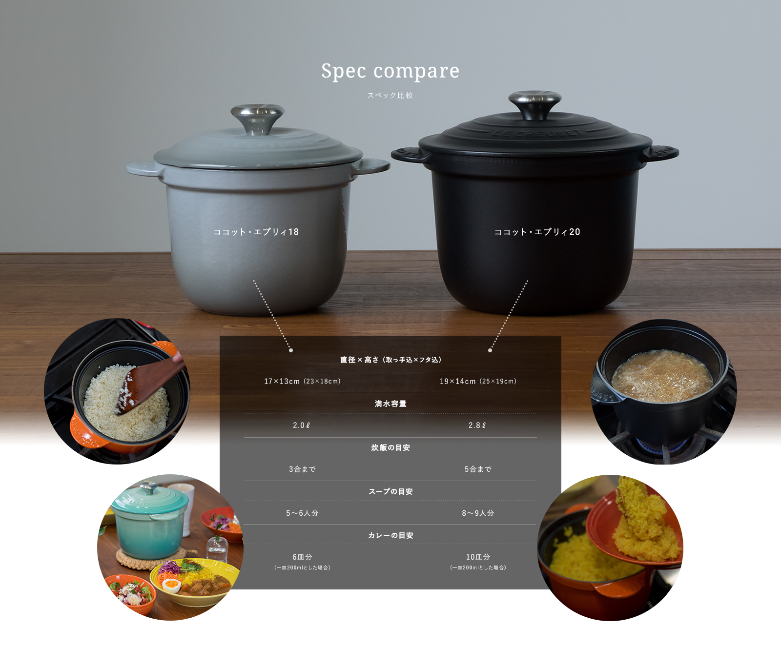 ココット・エブリィ/COCOTTE EVERY - Simple Cooking/シンプル