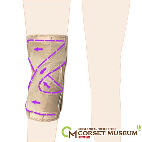 高齢者・医療用膝サポーター：ファンクションニーOA 歩き始めの膝の痛みに