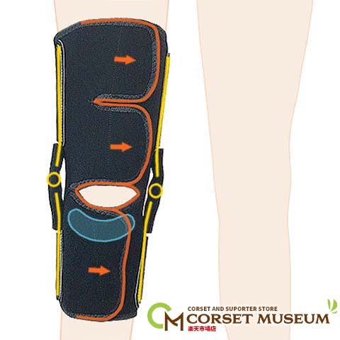 医療用のサポーター｜膝軟骨のすり減りを防止｜左右の動きを補強