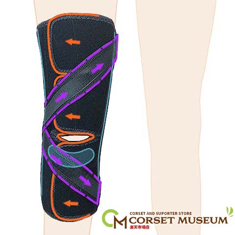 変形性膝関節症の医療用サポーター｜内側の負担軽減｜膝軟骨を保護
