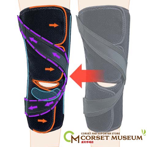 変形性膝関節症の医療用サポーター｜膝軟骨を保護｜荷重変化を付ける