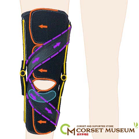 高齢者・医療用膝サポーター：ニーケアー・OA3 変形性膝関節症の専用サポーター