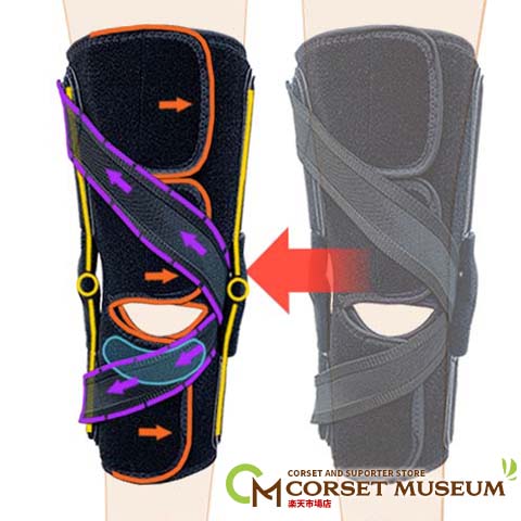 変形性膝関節症の医療用サポーター｜軟骨のすり減りを防止｜荷重変化を付ける
