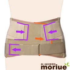 整体で悪化した腰痛【サクロペルビック】整体で悪化した腰痛を治療する腰痛ベルト