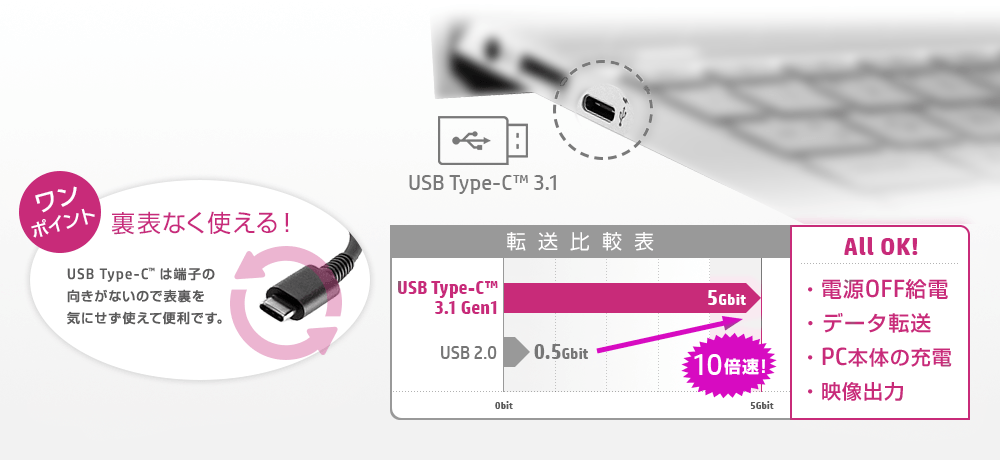 USB Type-C™ üҤθʤΤɽ΢򵤤ˤȤǤ