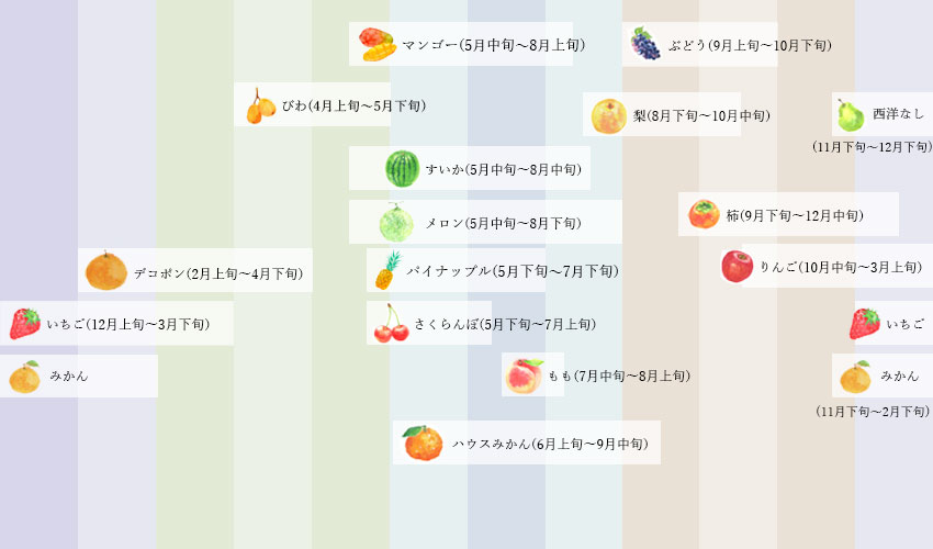 果実暦fruit calendar