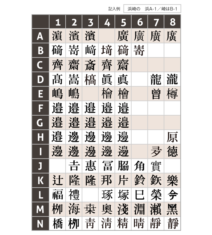 旧字・外字のコード表
